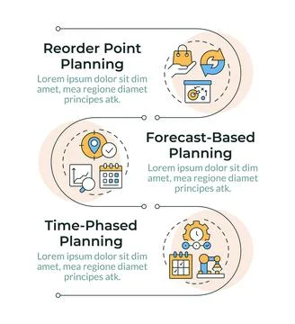 SAP consumption based planning infographic vertical sequence 库存插图