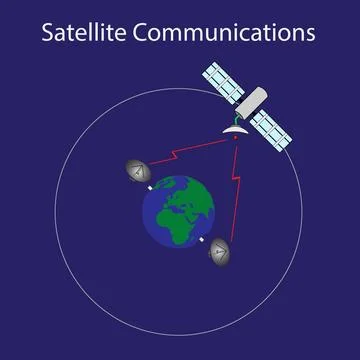 Satellite Communication, Global network and satellite data exchange Illustrazione stock