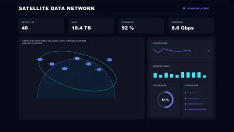 Satellite Data Processing Network Futuristic Data Dashboard 4K Animation Stock Footage 342567698