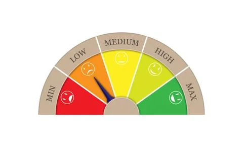 Satisfaction rating from five sectors. Arrow in sector LOW. Stock Illustration