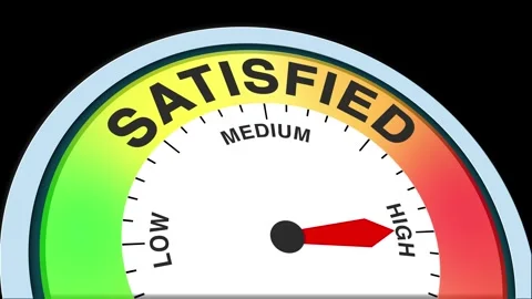 Satisfied Level Text or Word  Low and Medium to High Meter Concept Animation Stock Footage 288587990