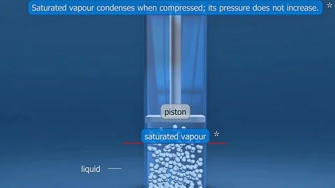 Saturated vapour animation Stock Footage 312977682