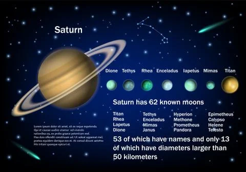 Saturn and its moons, vector educational poster Stock Illustration