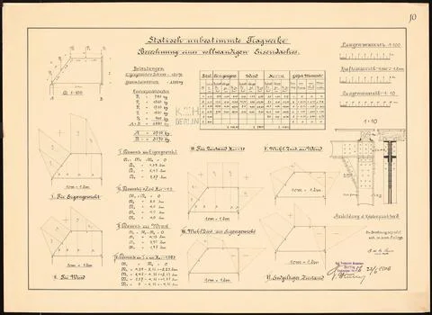 Sauce Eugen de la, studies on statics (June 22, 1906): Static indefinite st.. Stock Photos