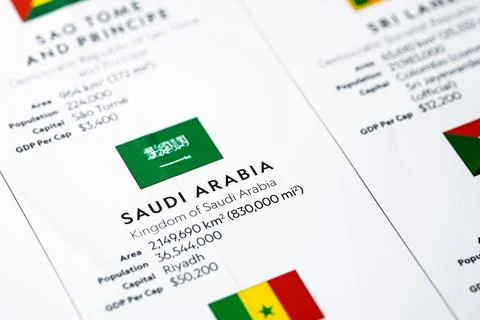Saudi Arabia Flag Country Data Middle East Map Stock Photos