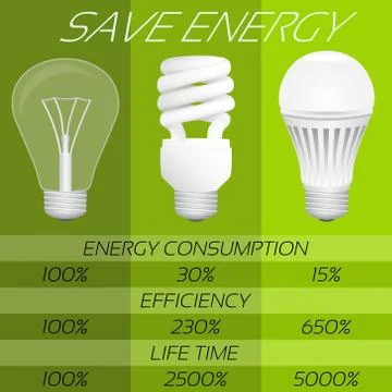 Save energy infographic. Comparison of different types bulbs: in Illustrazione stock