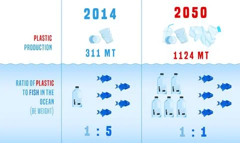 Save the ocean. Ratio of plastic to fish. Stock Illustration