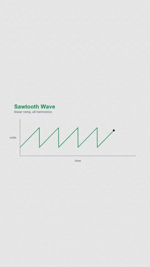Sawtooth Wave Labeled Oscilloscope Waveform Alpha 4K Vertical 9x16 Light 库存影片 339493840