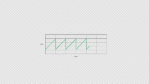Sawtooth Wave Oscilloscope Waveform Animation Clean No Text Video Overlay 4K Stockbeeldmateriaal 339303558