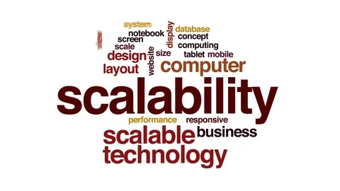 Scalability animated word cloud, text design animation. Stock Footage 72257448