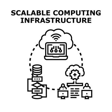 Scalable computing infrastructure system developing services Stock Illustration