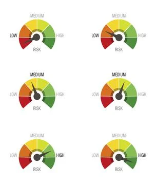 Scale from red to green with arrow, risk low medium and high Stock Illustration