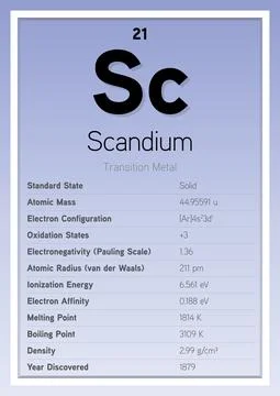 Scandium Periodic Table Elements Info Card (Layered Vector Illustration) Stock Illustration