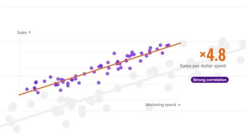 Scatter plot with rising trend line for marketing return Видео 348282335