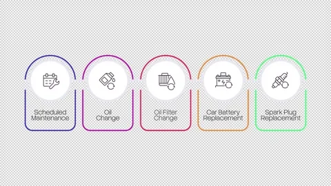 Scheduled car maintenance multicolor rounded linear infographics animation Stock Footage 333744700