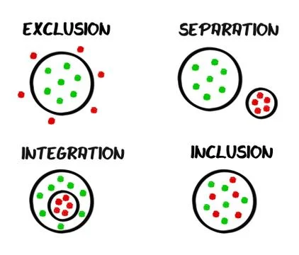 Schema integration inclusion exclusion separation Stock Illustration