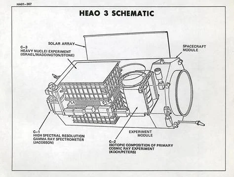 This schematic details the third High Energy Astronomy Observatory (HEAO)-3.. Stock Photos