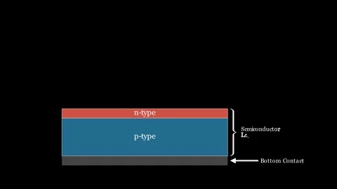 Schematic Diagram of a Basic Solar Cell Stock Footage 340871471