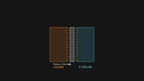 Schematic diagram of the Fuel Cell Stockbeeldmateriaal 340871472