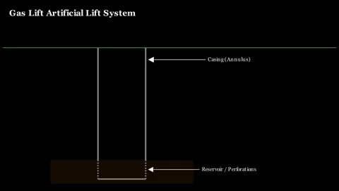 Schematic diagram of a gas lift method of production Stock Footage 340536241