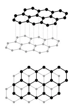 Schematic diagram of graphite layers, the crystalline form of carbon Stock Illustration