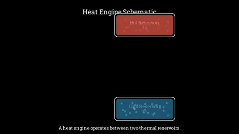 Schematic representation of a Heat Engine Stock-Footage 336508574