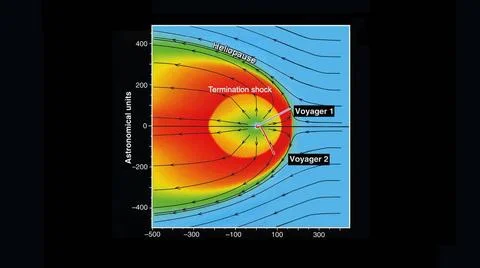This schematic shows our solar bubble moving through nearby interstellar s... Stock Photos
