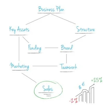Scheme business plan Stock Illustration