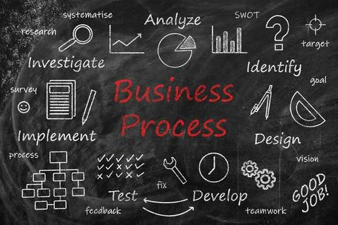 Scheme of business process with important components on blackboard Stock Photos