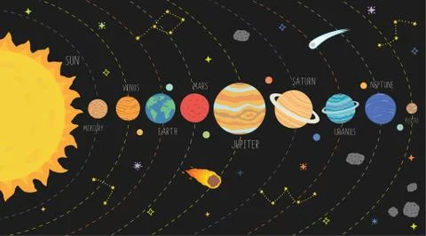 Scheme of solar system. Galaxy system solar with planets set illustration Stock Illustration