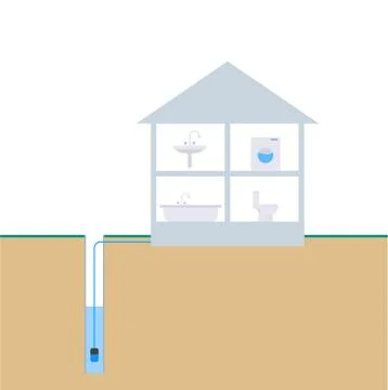 Scheme of water supply from a well with a caisson. Underground Stock Illustration