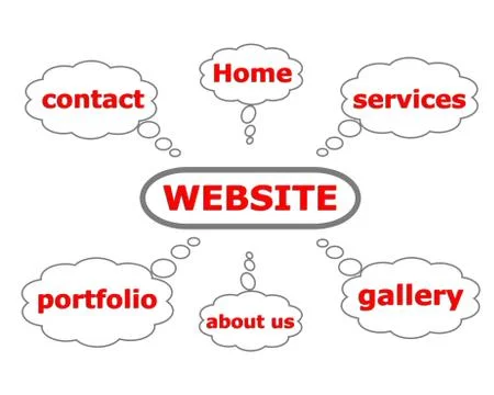 Scheme website Ilustração Stock