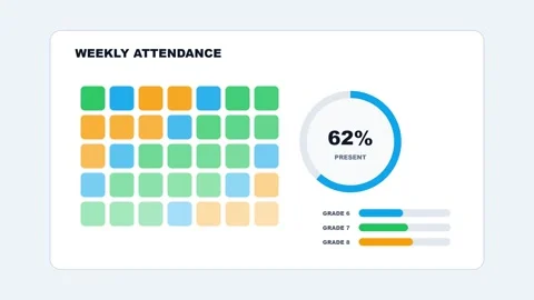 School Attendance Heatmap HUD Data Visualization HUD Animation Video stock 342478292