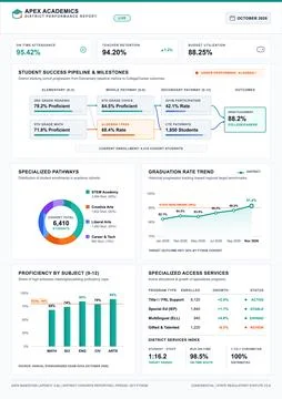 School District Performance Report Dashboard with Academic Success Metrics Stock Illustration