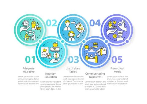 School lunch program importance circle infographic template Stockillustratie