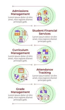 School management services infographic vertical sequence Stock-Illustration