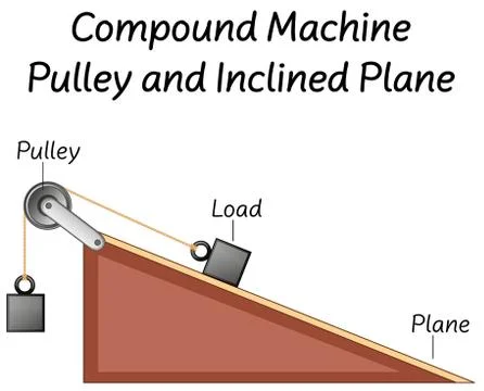 Science compound machine pulley and inclined plane diagrams イラスト素材