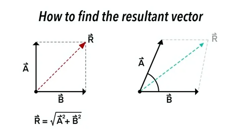 Science educational diagram explaining resultant vector addition Stock Footage 332791194