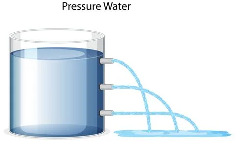 Science experiment poster concept with Liquid pressure Stock Illustration