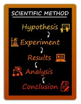 Science method Stock Illustration