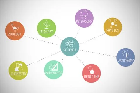 Science words. Illustration