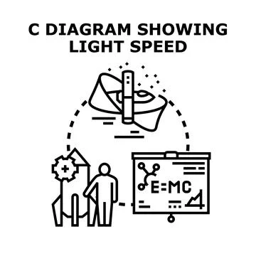 Scientific diagram exploring light speed and physics concepts Stock Illustration