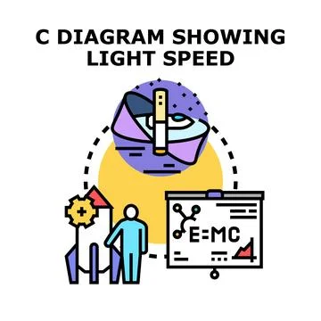 Scientific diagram exploring light speed and physics concepts Stock Illustration