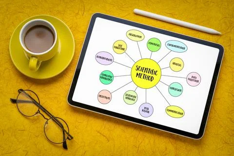 Scientific method infographics or mind map vector sketch on a digital table.. Illustrazione stock