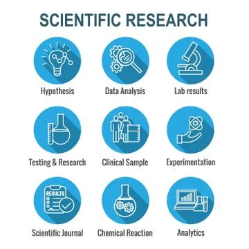 Scientific Process Icon Set and hypothesis, analysis, etc Stock Illustration