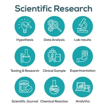 Scientific Process Icon Set and hypothesis, analysis, etc 스톡 일러스트