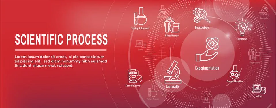 Scientific Process Icon Set and Web Header Banner Illustrazione stock