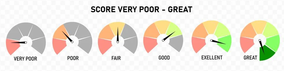 Score indicators business vector set illustration. Rating satisfaction. Stock Illustration