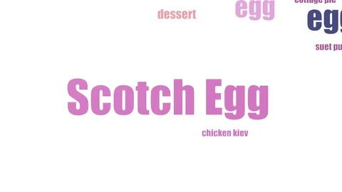 Scotch Egg Wordcloud Animated Isolated Stock Footage 107210262