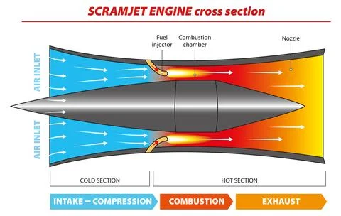 Scramjet Stock Illustration